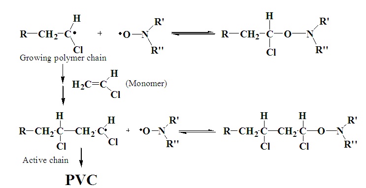 Difference Between Free Radical and Ionic Polymerization