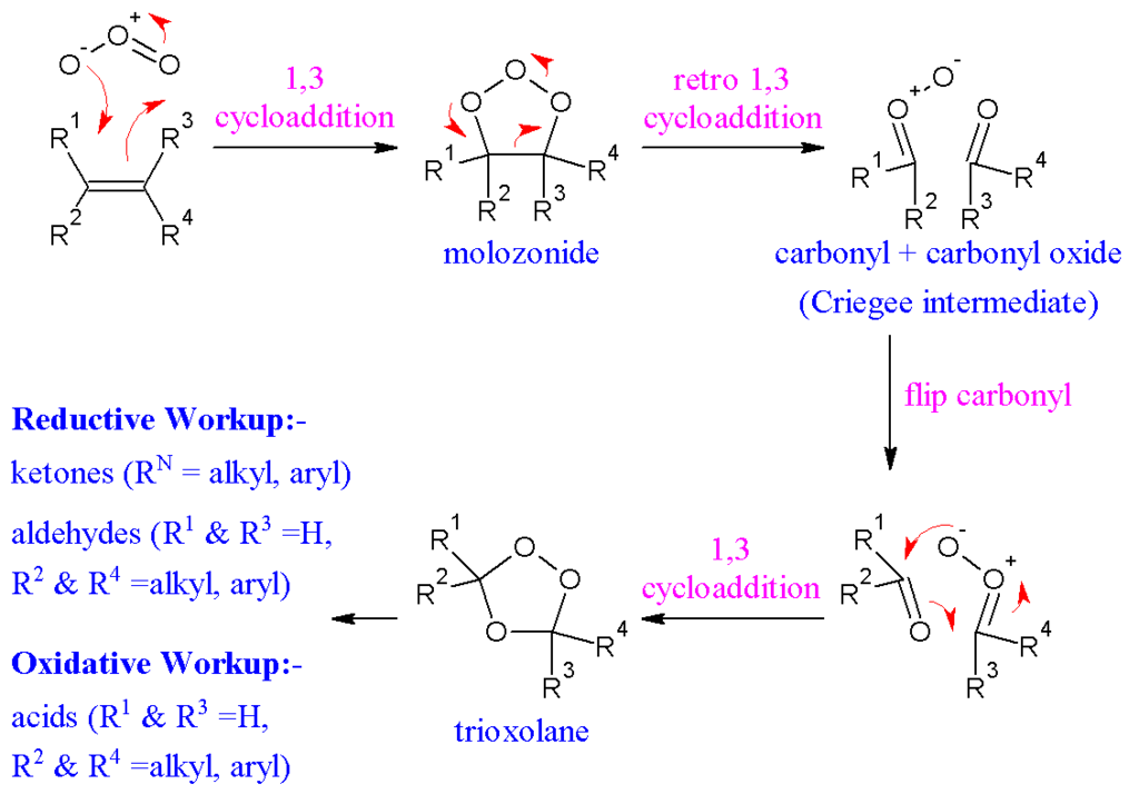 Difference Between Oxidative and Reductive Ozonolysis